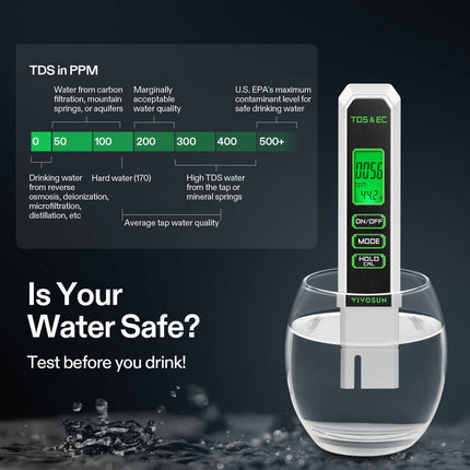 Vivosun pH and TDS meter uses