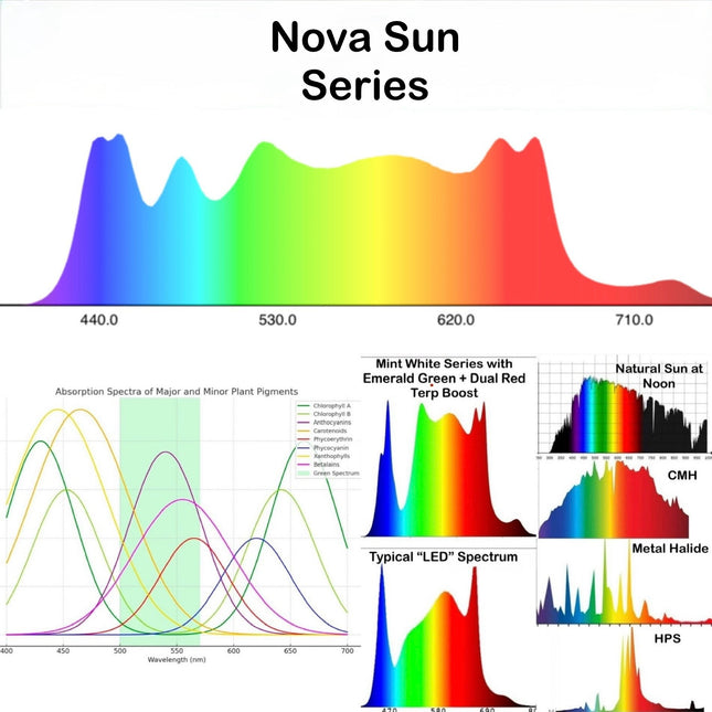 Mammoth Lighting Nova Sun 4-Bar LED grow light
