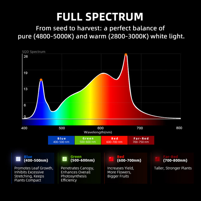 Spider Farmer G1000W full spectrum LED bars