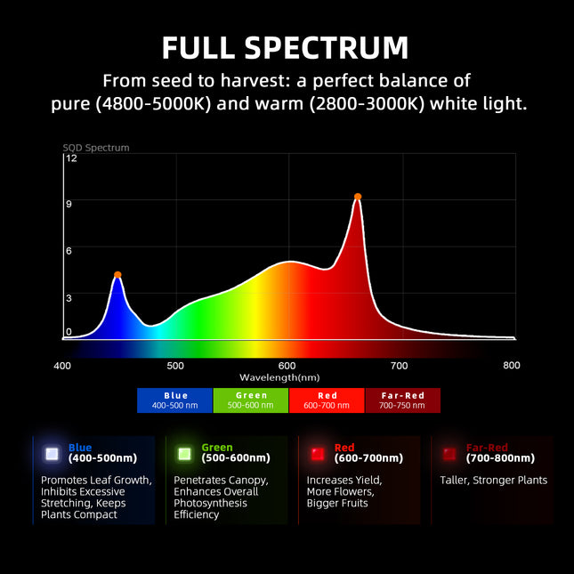 Spider Farmer G4500 full spectrum LED bars