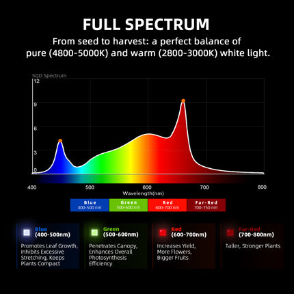 Spider Farmer G4500 320W LED grow light