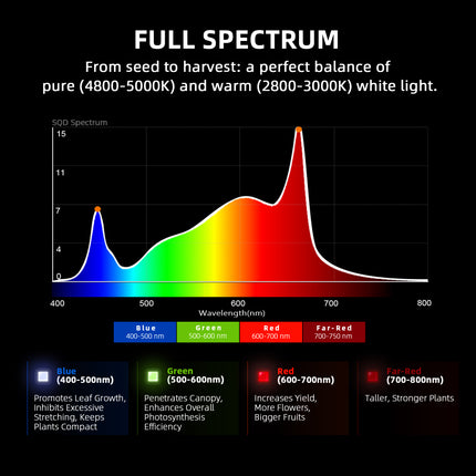 Spider Farmer G5000 full spectrum LED bars