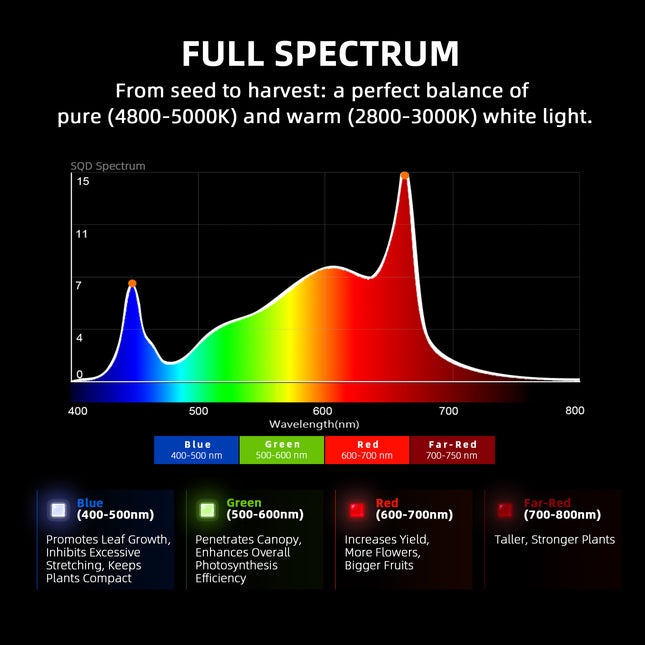 Spider Farmer G5000 full spectrum LED bars