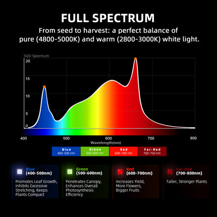 Spider Farmer G8600 full spectrum LED bars