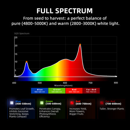 Spider Farmer G7000 full spectrum LED bars