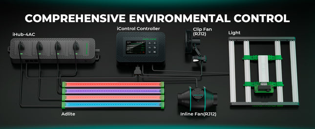 Mars Hydro iHub-4AC 2.0 power strip details