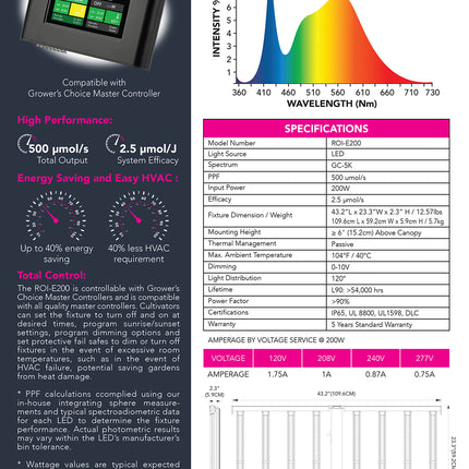 Growers Choice ROI-E200