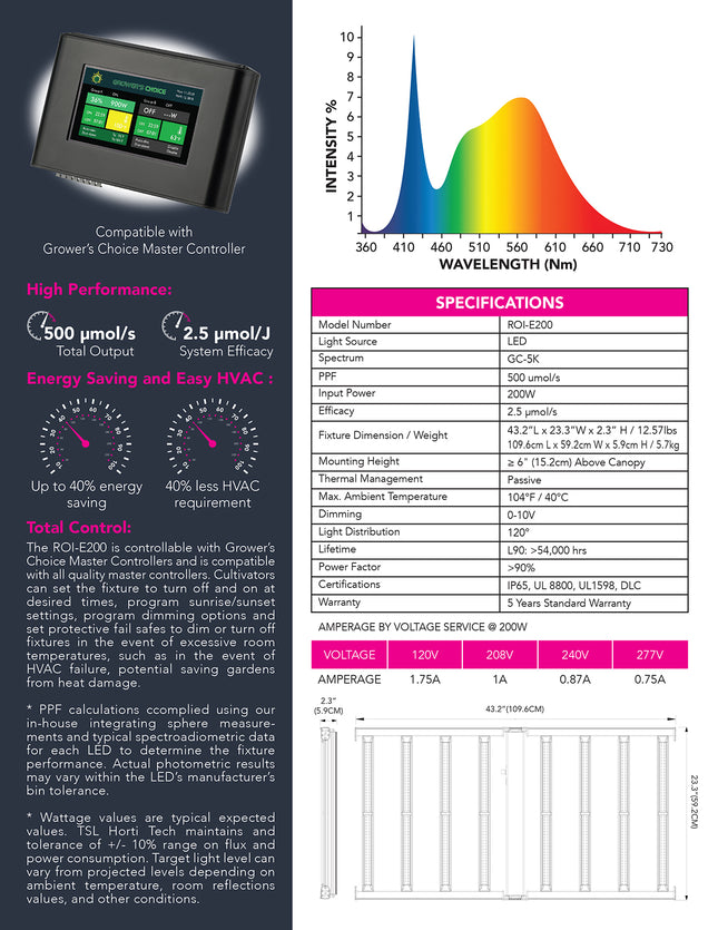 Growers Choice ROI-E200
