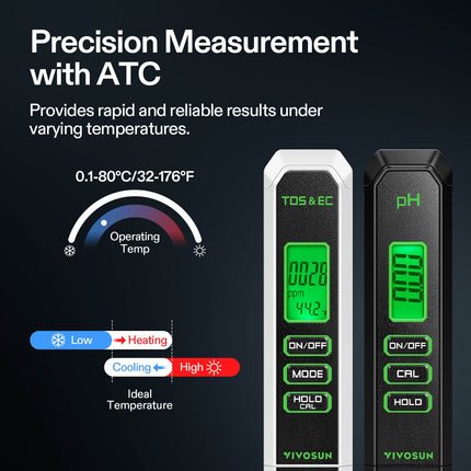 Vivosun meters with ATC