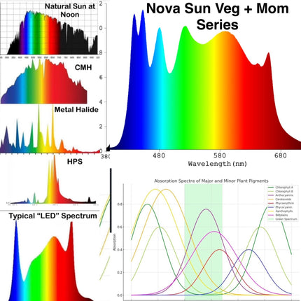 Mammoth Lighting Veg + Mom Series LED grow light