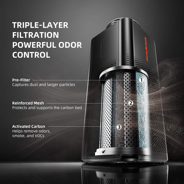 Spider Farmer 2-in-1 ventilation system carbon filter