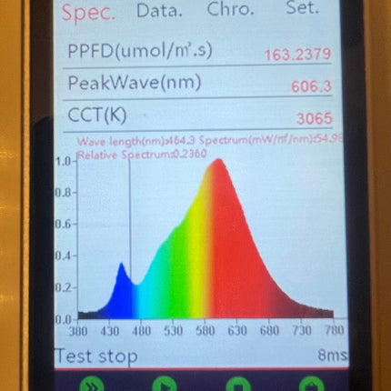Mammoth Lighting M400 PAR meter and spectrometer