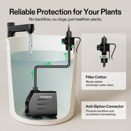 Vivosun drip kit anti-siphon connector and filter