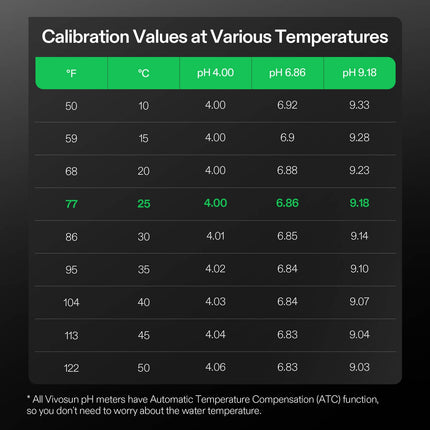 Vivosun pH buffer powder with pH meter