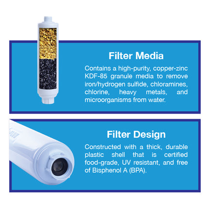 GROW1 Inline KDF-85 Garden Water Filter – Chloramine, Chlorine, Heavy Metal Removal
