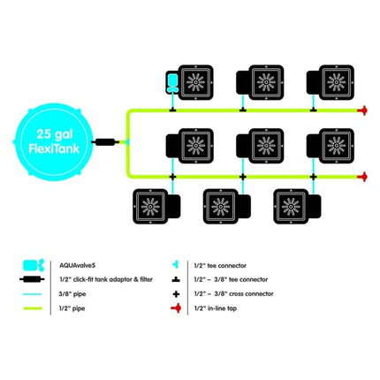 AutoPot 9Pot System layout diagram