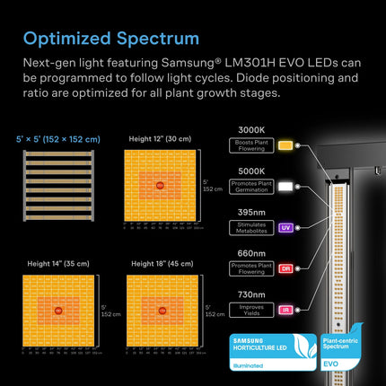 AC Infinity PRO 5x5 IONFRAME EVO8 light