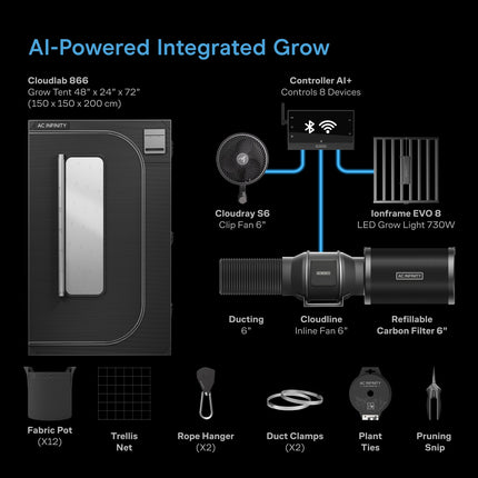 AC Infinity PRO 5x5 kit dimensions