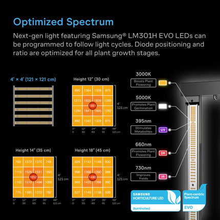 AC Infinity PRO 4x4 ventilation
