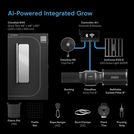 AC Infinity PRO 4x4 kit dimensions