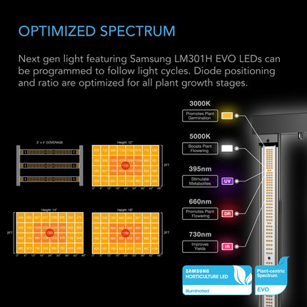 AC Infinity AI Cultivator IONFRAME EVO3 light