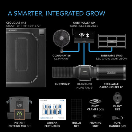 AC Infinity AI Cultivator kit dimensions