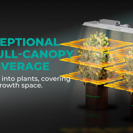 Mars Hydro TSL-2000 LED grow light features
