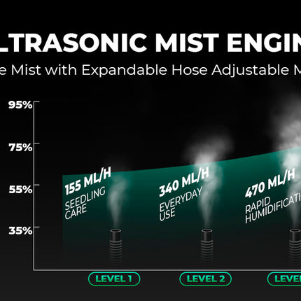 Mars Hydro 6L plant humidifier details