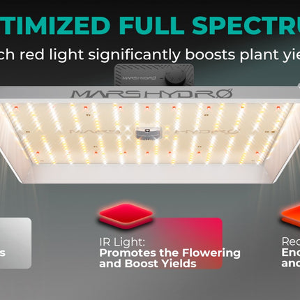Mars Hydro TS-1000 LED grow light features