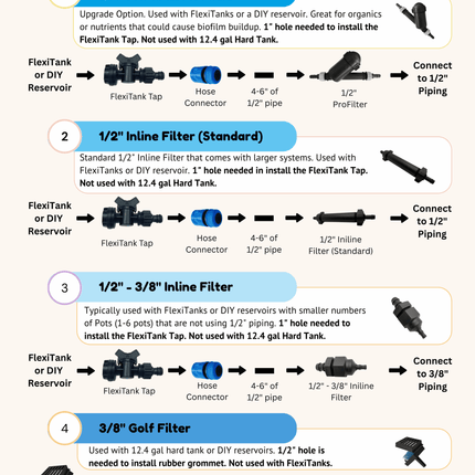AutoPot filter assembly breakdown