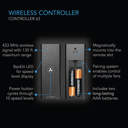 AC Infinity CLOUDLIFT S14 360 degree tilt