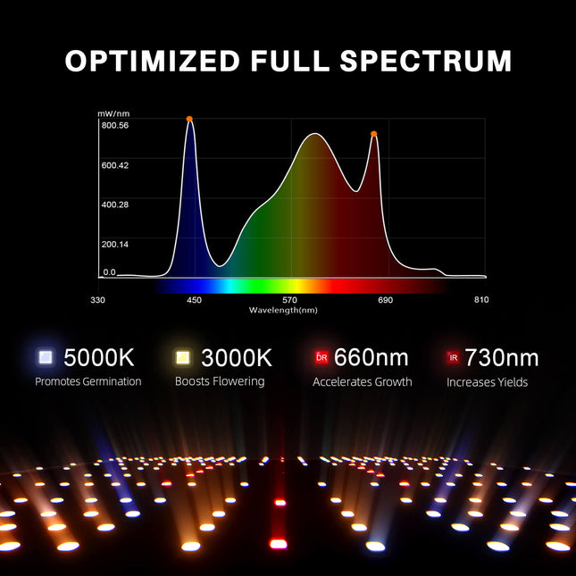 Spider Farmer SF2000Pro LED grow light