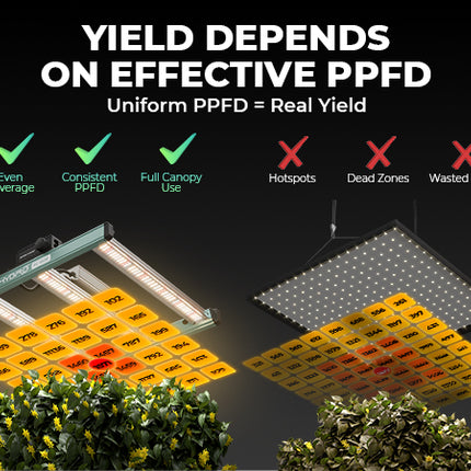 Mars Hydro FC-1500 PPFD map