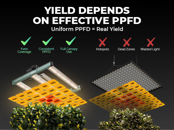 Mars Hydro FC-1500 PPFD map