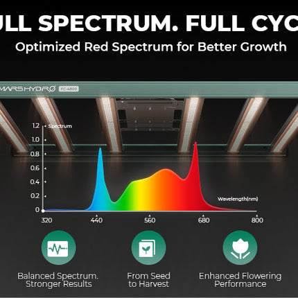 Mars Hydro FC-1500 spectrum