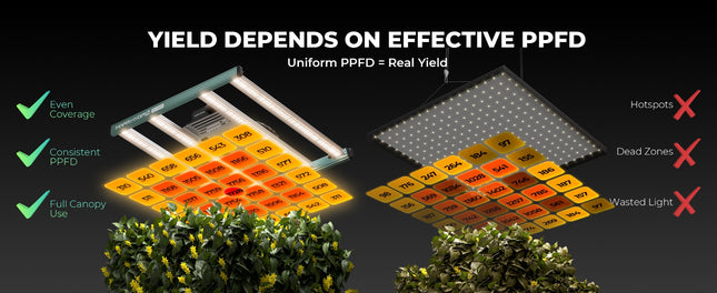 Mars Hydro FC-3000 LED grow light detail