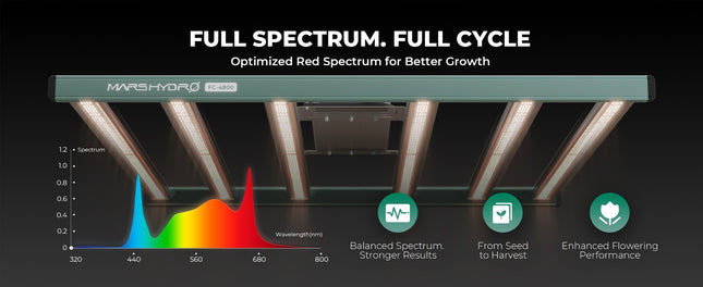 Mars Hydro FC-3000 LED grow light