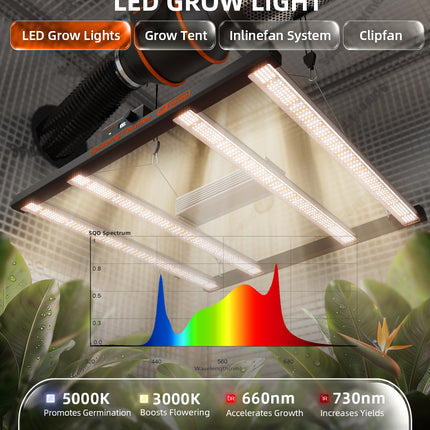Spider Farmer G3000 grow tent kit with GGS controller