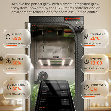 Spider Farmer G3000 grow tent kit with GGS controller