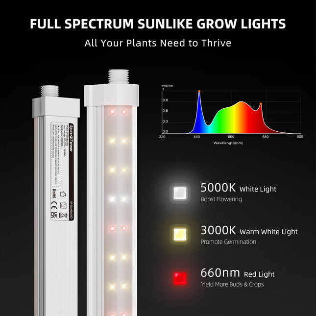 Spider Farmer GlowBar 2FT dimming levels