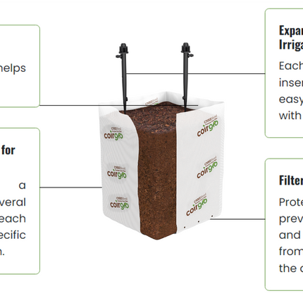 Coirgro EZ Open Top Bio Bag with coco coir
