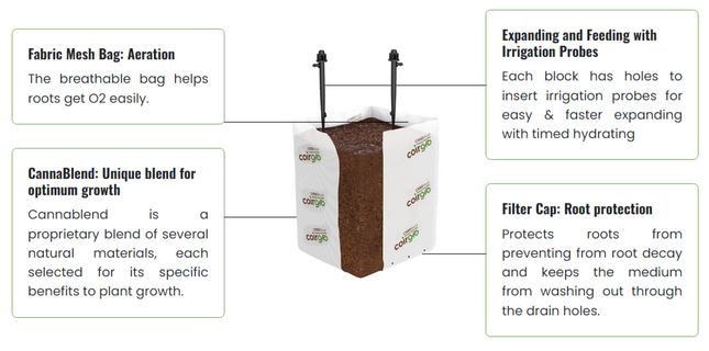 Coirgro EZ Open Top Bio Bag with coco coir
