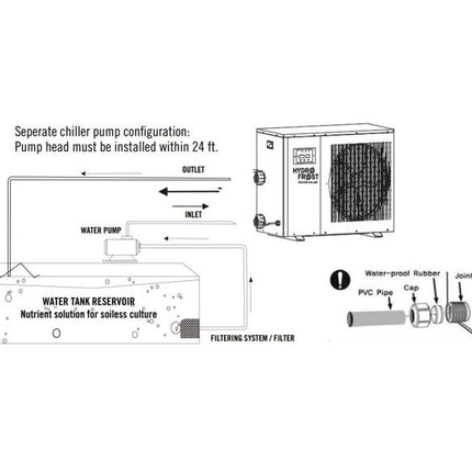 Hydro Frost 3 HP hydroponic solution chiller image 5