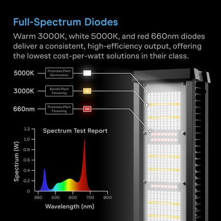 AC Infinity IONFRAME A7 spectrum