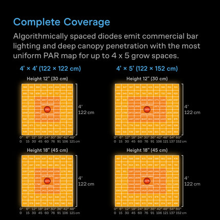 AC Infinity IONFRAME A7 coverage