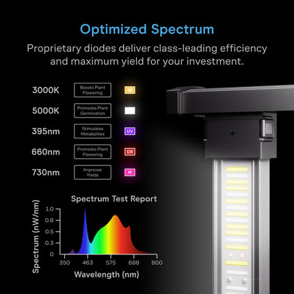 AC Infinity IONPRIME 10 spectrum