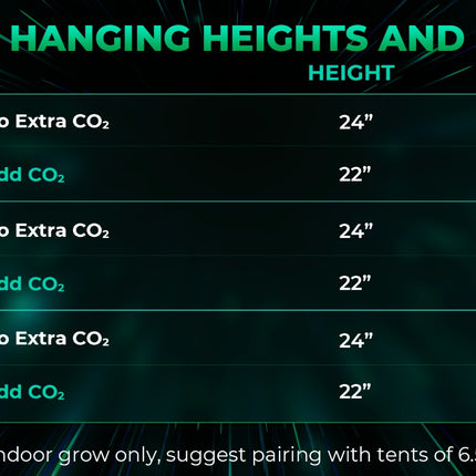 Mars Hydro SP 3000 hanging height and dimming guide
