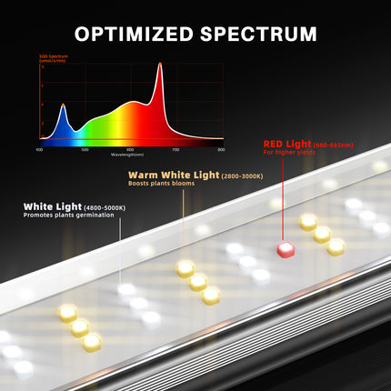 Spider Farmer SE4500 spectrum