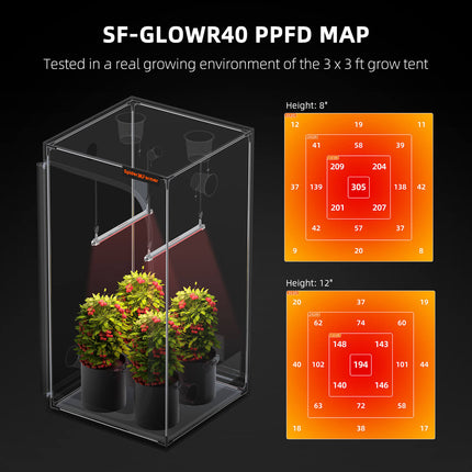 Spider Farmer GlowR40 PPFD