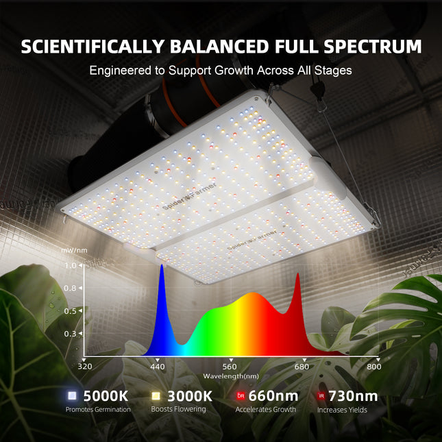 Spider Farmer SF2000Pro LED grow light